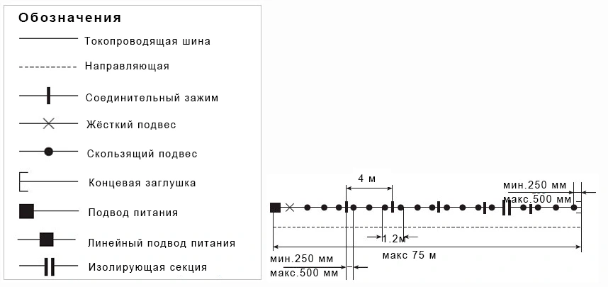 Концевой подвод