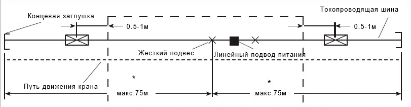 Секции для предотвращения образования конденсата