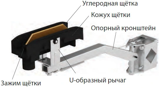 Одинарный токосъемник JDC-H