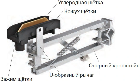 Одинарный токосъемник JDC-H